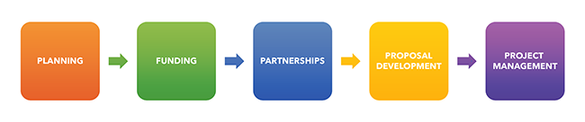 ORD - Research Process Icons 2